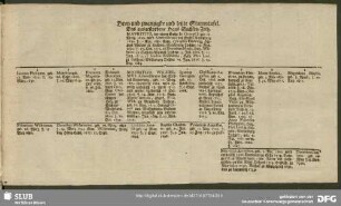 Drey und zwanzigste und letzte Stammtafel. Das ausgestorbene Haus Sachsen-Zeitz