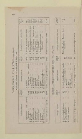 GREECE: AVERAGE STATISTICS FOR 1906, 1907, 1908