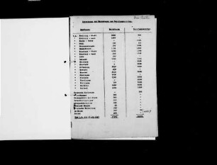 Abrechnung über die an die Untersuchungsausschüsse verteilten und gegen Bezahlung ausgegebenen Meldebögen und Berufungsanträge