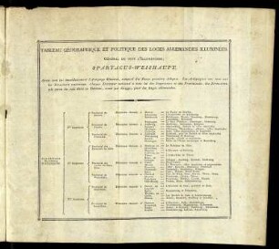 Tableau géographique et politique des Loges Allemandes Illuminées.