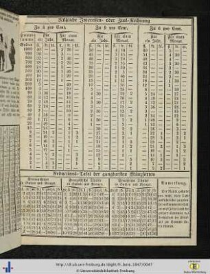 Reductions-Tafel der gangbarsten Münzsorten.