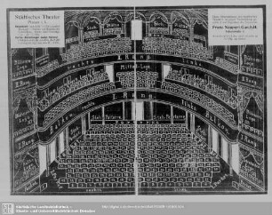 Städtisches Theater Plauen i. V.