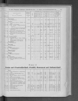 Gruppe 17 Rechts- und Staatswissenschaft, Statistik, Kommunal- und Volkswirtschaft