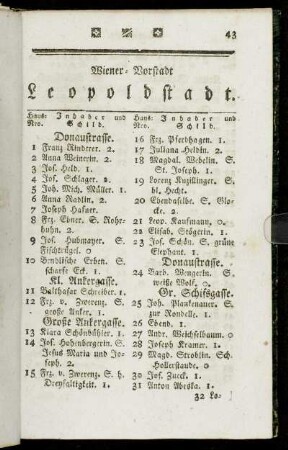 Wiener-Vorstadt Leopoldstadt. - Kurze Uebersicht der alt und neuen Häusernumerirung von der Leopoldstadt.