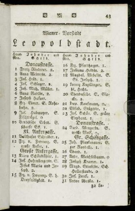 Wiener-Vorstadt Leopoldstadt. - Kurze Uebersicht der alt und neuen Häusernumerirung von der Leopoldstadt.