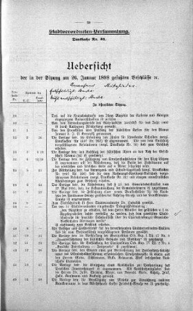 Uebersicht der in der Sitzung am 26. Januar 1898 gefaßten Beschlüsse., 26. Januar 1898