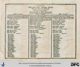 Lista Derer Herren Ober- und Unter-Officiers Auch übrig-Burgerlichen Militarschafft.