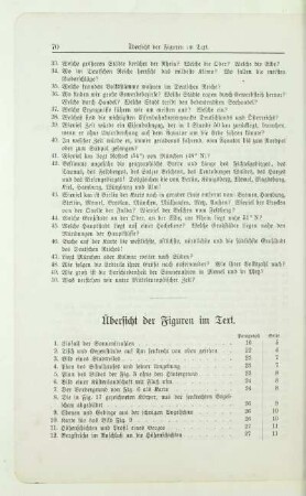 Übersicht der Figuren im Text
