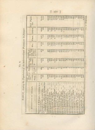 No. 2. Table, shewing the population of the undermentioned possessions in Nemar