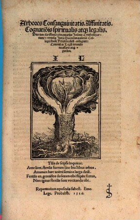 Arbores Consanguinitatis. Affinitatis. Cognatio[n]is spiritualis atq[ue] legalis