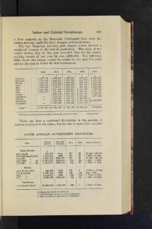 South African Government Securities