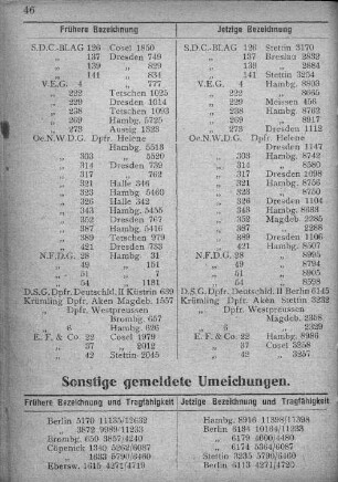 Sonstige gemeldete Umeichungen.