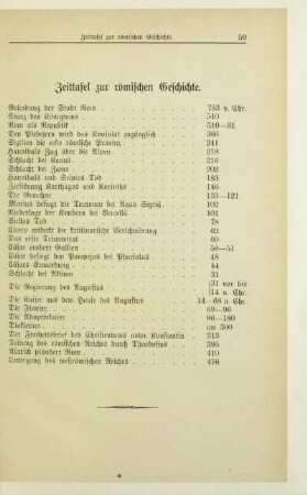 Zeittafel zur römischen Geschichte