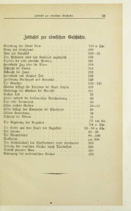 Zeittafel zur römischen Geschichte
