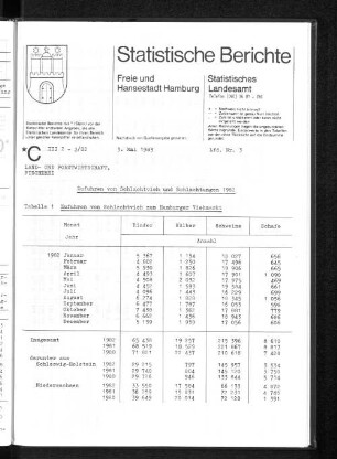 Zufuhren von Schlachtvieh und Schlachtungen 1982 : Lfd. Nr. 3