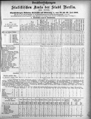 1902,33: 1902. XXXIII