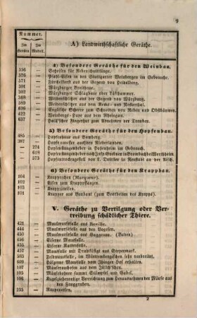 Verzeichniss der in der Werkzeug- und Modell-Sammlung des Königlich Württembergischen land- und forstwirthschaftlichen Institutes zu Hohenheim enthaltenen Gegenstände
