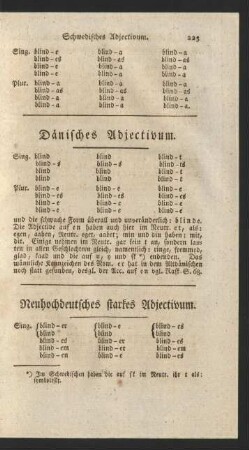 Neuhochdeutsches starkes Adjectivum.