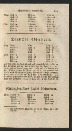 Neuhochdeutsches starkes Adjectivum.
