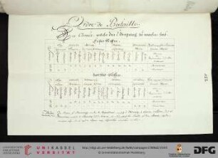 Ordre de Bataille