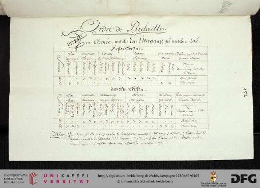 Ordre de Bataille