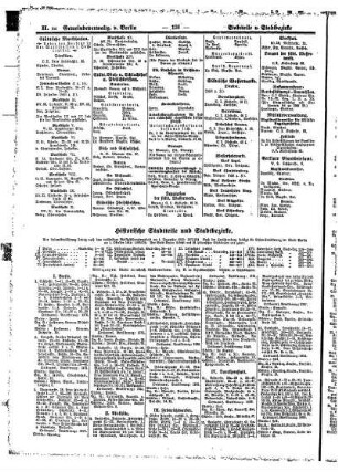Historische Stadttheile und Stadtbezirke