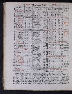 1797. Allgemeiner Reichskalender. December.