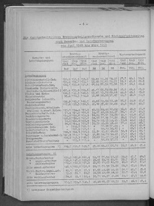 Die durchschnittlichen Brutto-Arbeitsverdienste und Wochenarbeitszeiten nach Gewerbe- und Leistungsgruppen von Juni 1948 bis März 1950