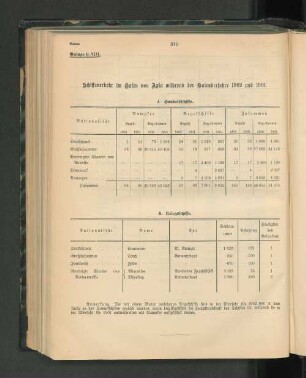 B. Kriegsschiffe.