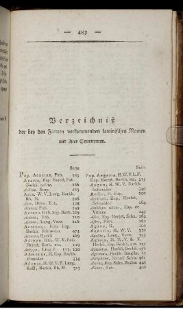 Verzeichniß der den Faltern vorkommenden lateinischen Namen und ihrer Synonymen.