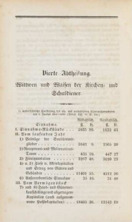 Vierte Abtheilung. Wittwen und Waisen der Kirchen- und Schuldiener