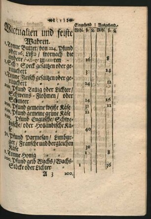 Victualien und feiste Wahren