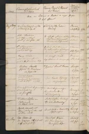 Sommersemester 1843 und Wintersemester 1843/1844. Rektorat Christian Friedrich Schmid