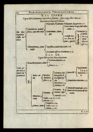 Cap. XC. Typus libri primi Maccabaeorum.