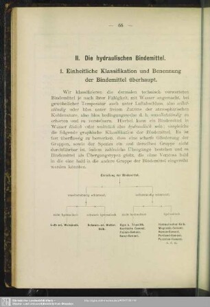 II. Die hydraulischen Bindemittel