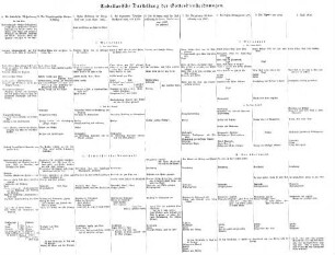 Tabellarische Darstellung der Gottesdienstordnungen.