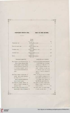 Index du Tome Deuxième