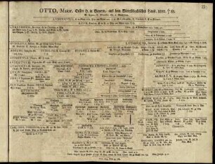 Otto, Maior. Erster H. in Bayern, aus dem Wittelsbachischen Hause. 1180. † 83.
