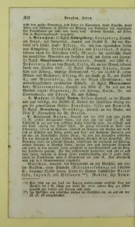 V. Königreich Polen
