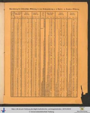Umrechnung der süddeutschen Währung in neue Reichswährung u. in Thaler- u. Franken-Währung.
