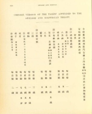 Chinese version of the tariff appended to the Swedish and Norwegian treaty