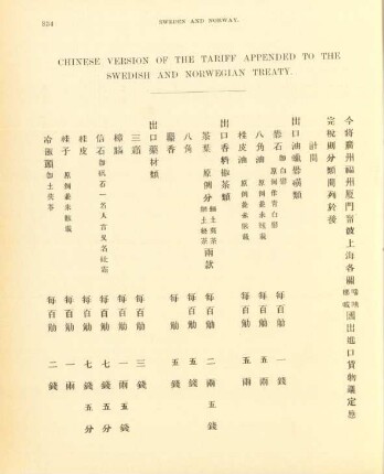 Chinese version of the tariff appended to the Swedish and Norwegian treaty