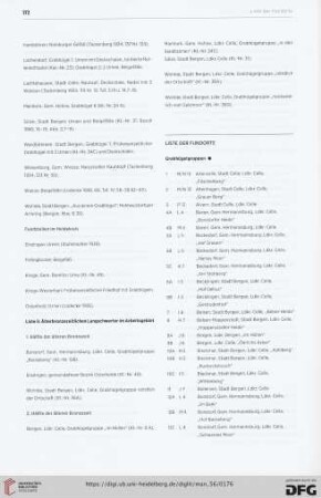 Liste der Fundorte