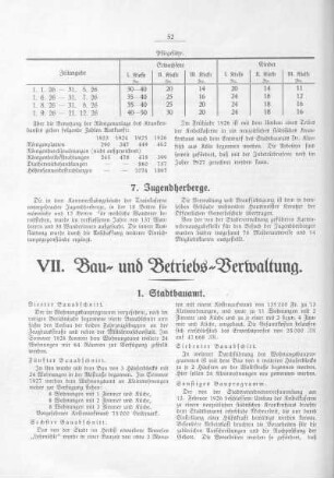 VII. Bau- und Betriebsverwaltung