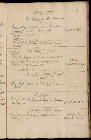 Von Artaria in Mannheim erkauft - Vom Verfasser [Nikolaus Joseph von Jacquin] erkauft. - In einer hiesigen Auktion (d. 25 Febr. h. a.) erkauft. - Ein Geschenck des Studiosi Sverdrup.