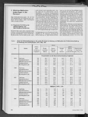 Anteil der Wirtschaftszweige an der realen Bruttowertschöpfung und Meßzahlen der Bruttowertschöpfung für Hamburg und Ländergruppen 1970, 1980, 1991