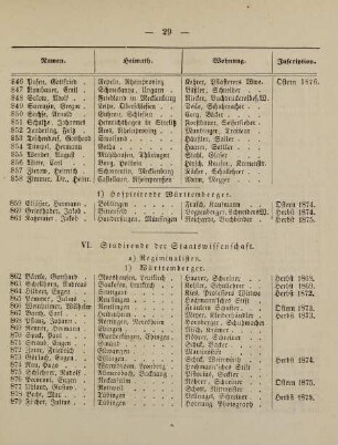29-31, VI. Studirende der Staatswissenschaft