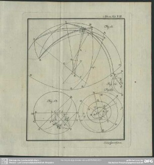 Astron. Tab. VII.