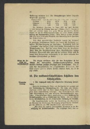 10. Die volkswirtschaftlichen Schäden des Schutzzolles.