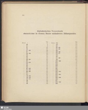 Alphabetisches Verzeichniss sämmtlicher in diesem Bande enthaltenen Höhenpunkte